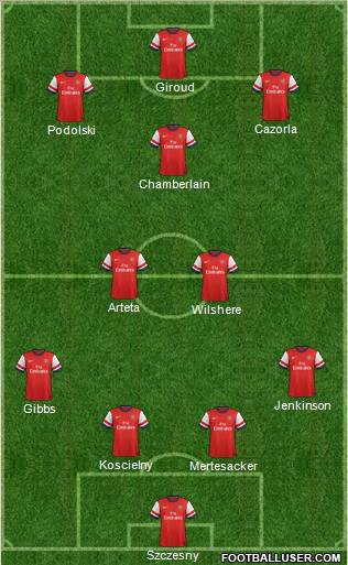 Arsenal Formation 2012
