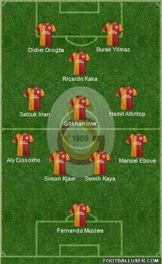 Galatasaray SK Formation 2012