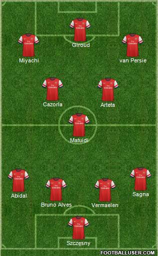 Arsenal Formation 2012