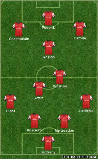 Arsenal Formation 2012