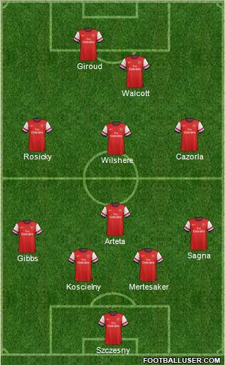 Arsenal Formation 2012