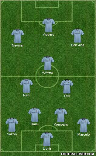 Manchester City Formation 2012