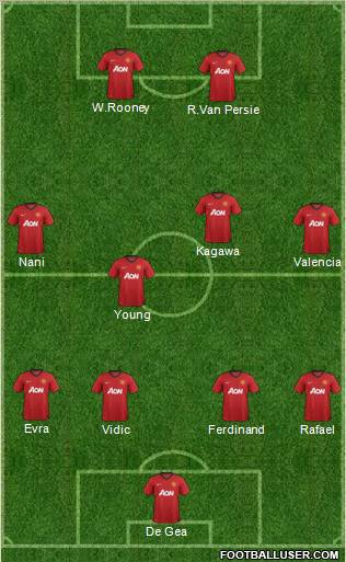 Manchester United Formation 2012