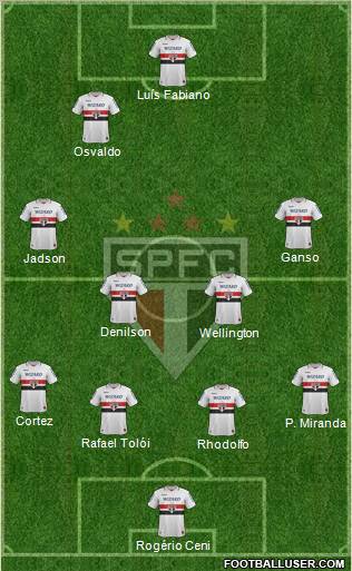 São Paulo FC Formation 2012