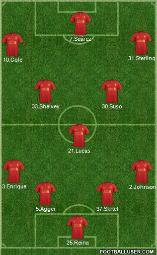 Liverpool Formation 2012