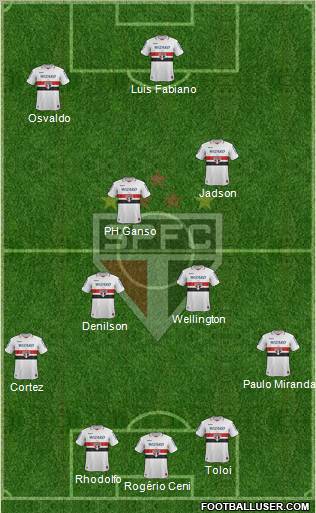 São Paulo FC Formation 2012