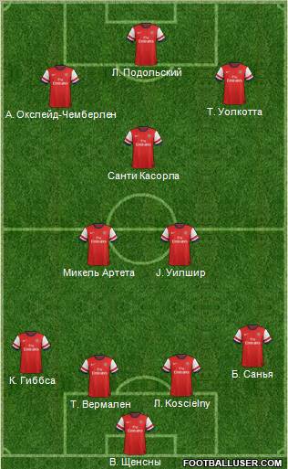 Arsenal Formation 2012