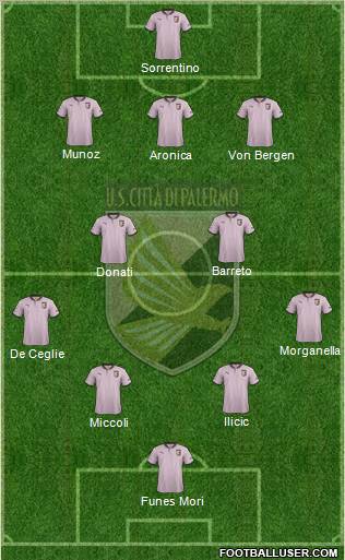 Città di Palermo Formation 2012
