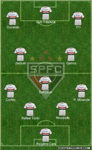 São Paulo FC Formation 2012