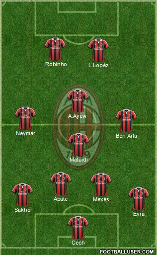 A.C. Milan Formation 2012