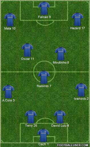 Chelsea Formation 2012