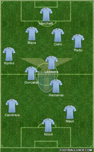 S.S. Lazio Formation 2012