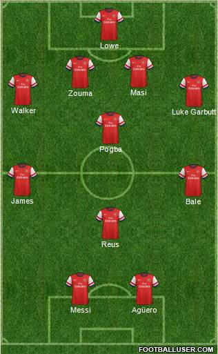 Arsenal Formation 2012