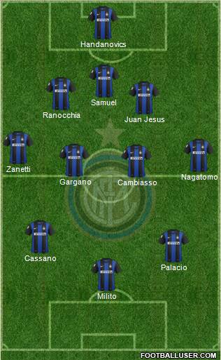 F.C. Internazionale Formation 2012