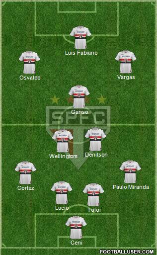 São Paulo FC Formation 2012