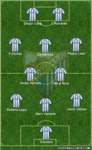 Málaga C.F., S.A.D. Formation 2012