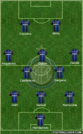F.C. Internazionale Formation 2012