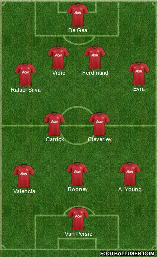 Manchester United Formation 2012