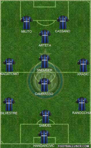 F.C. Internazionale Formation 2012