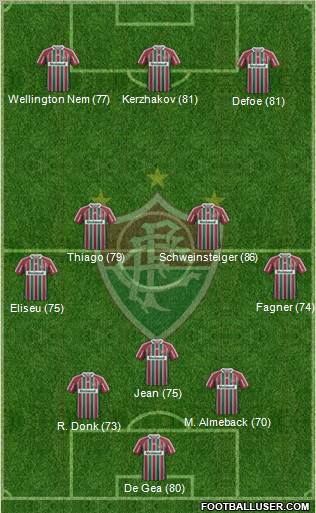Fluminense FC Formation 2012