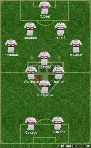 São Paulo FC Formation 2012