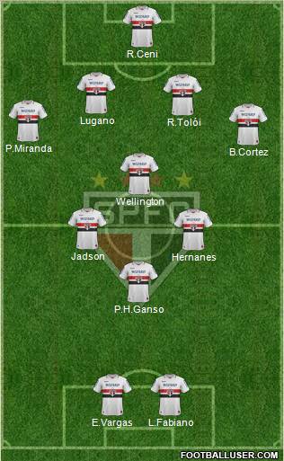 São Paulo FC Formation 2012