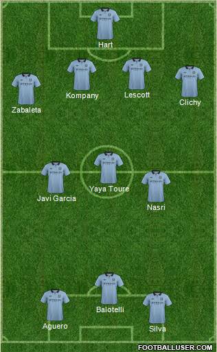 Manchester City Formation 2012