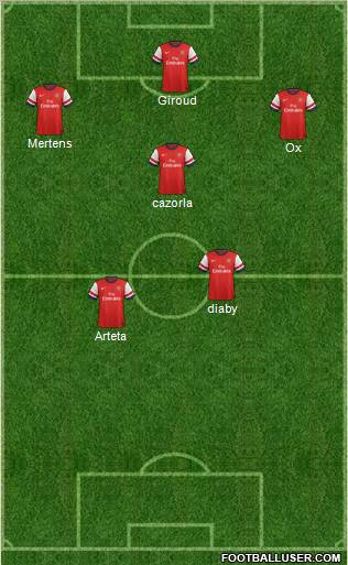 Arsenal Formation 2012