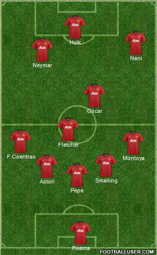 Manchester United Formation 2012