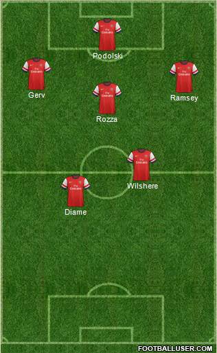 Arsenal Formation 2012