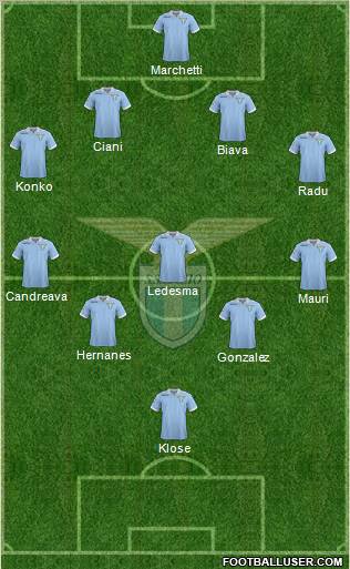 S.S. Lazio Formation 2012