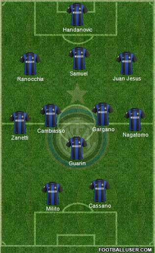 F.C. Internazionale Formation 2012