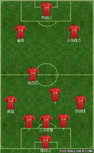 Liverpool Formation 2012