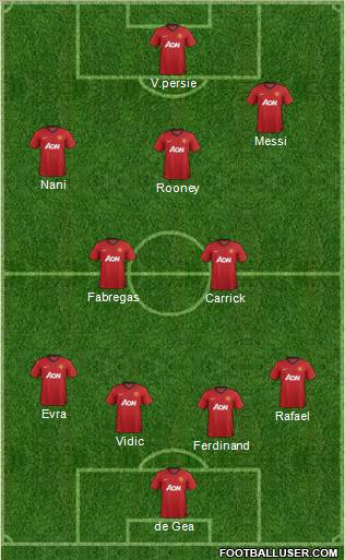 Manchester United Formation 2012