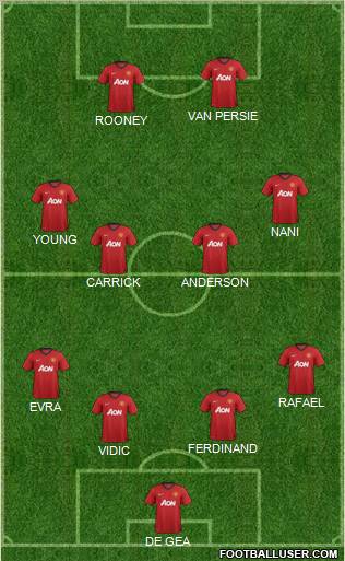 Manchester United Formation 2012