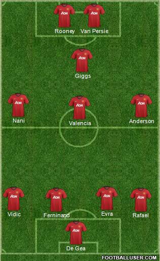 Manchester United Formation 2012