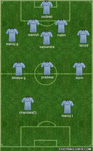 Manchester City Formation 2012