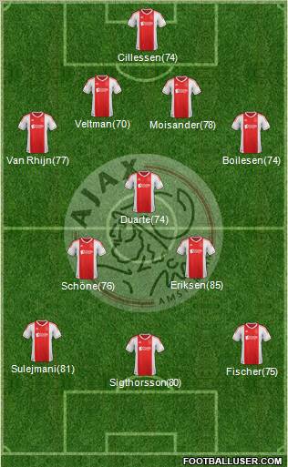 AFC Ajax Formation 2012
