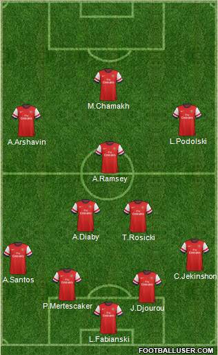 Arsenal Formation 2012