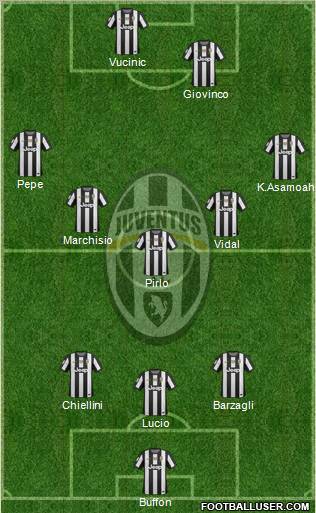 Juventus Formation 2012