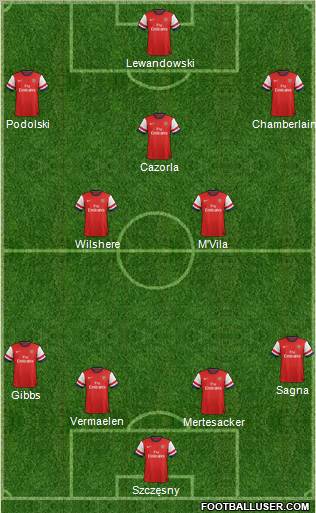 Arsenal Formation 2012