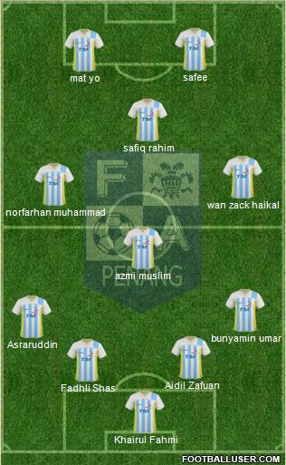 Penang Formation 2012
