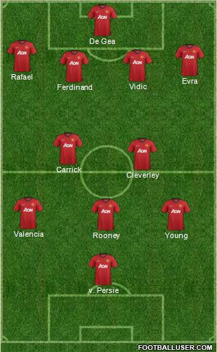 Manchester United Formation 2012