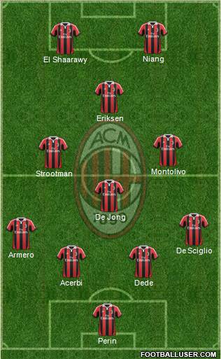 A.C. Milan Formation 2012