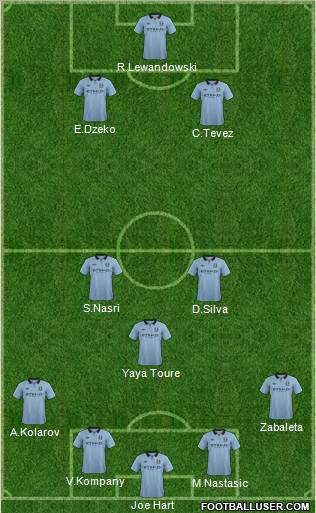 Manchester City Formation 2012