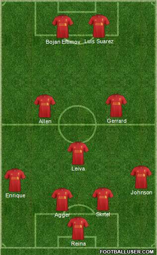 Liverpool Formation 2012
