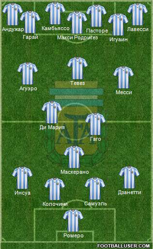 Argentina Formation 2012