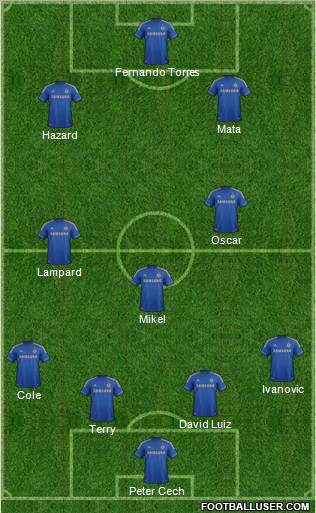 Chelsea Formation 2012