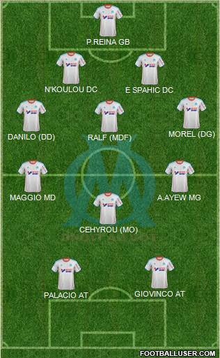 Olympique de Marseille Formation 2012