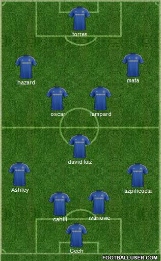 Chelsea Formation 2012